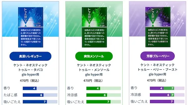 グローハイパー ケント・ネオ・トゥルー