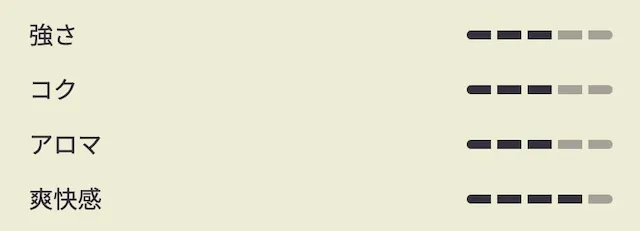 teria-green-menthol-score